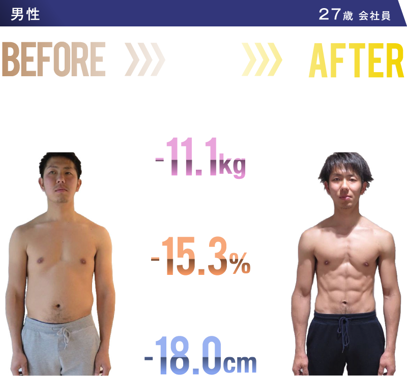 男性 27歳 会社員 
