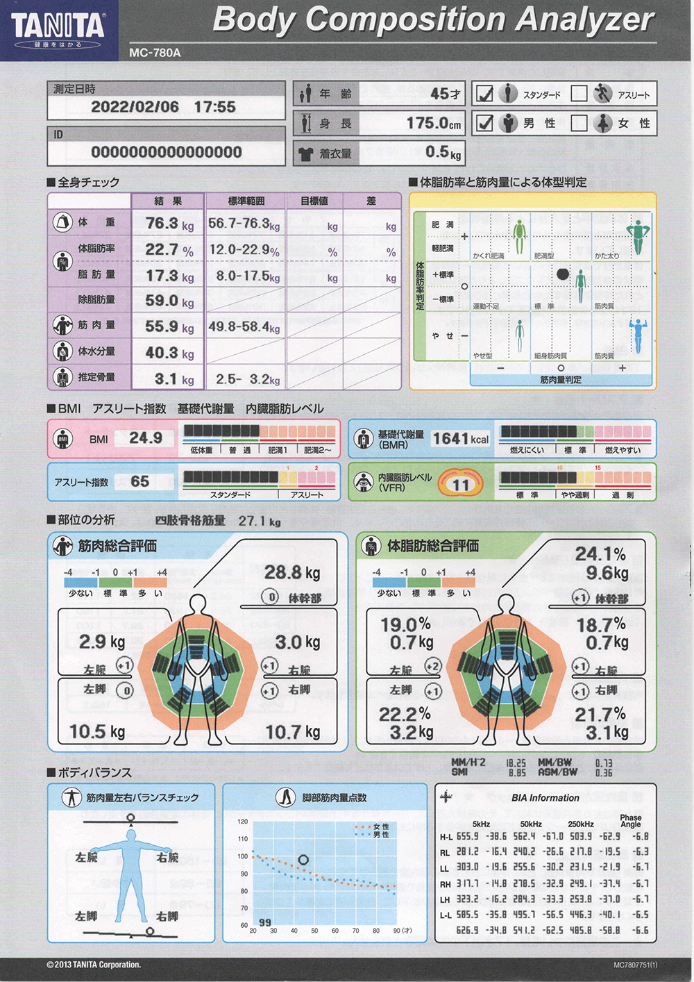 四ツ谷・麹町・市ヶ谷エリア 四ツ谷・麹町・市ヶ谷のパーソナルトレーニングジムのビフォーアフターイメージ