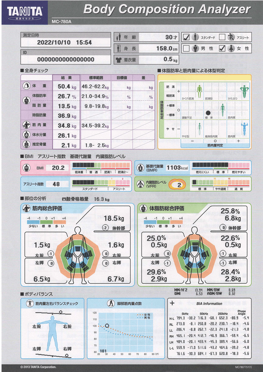 四ツ谷・麹町・市ヶ谷エリア 四ツ谷・麹町・市ヶ谷のパーソナルトレーニングジムのビフォーアフターイメージ