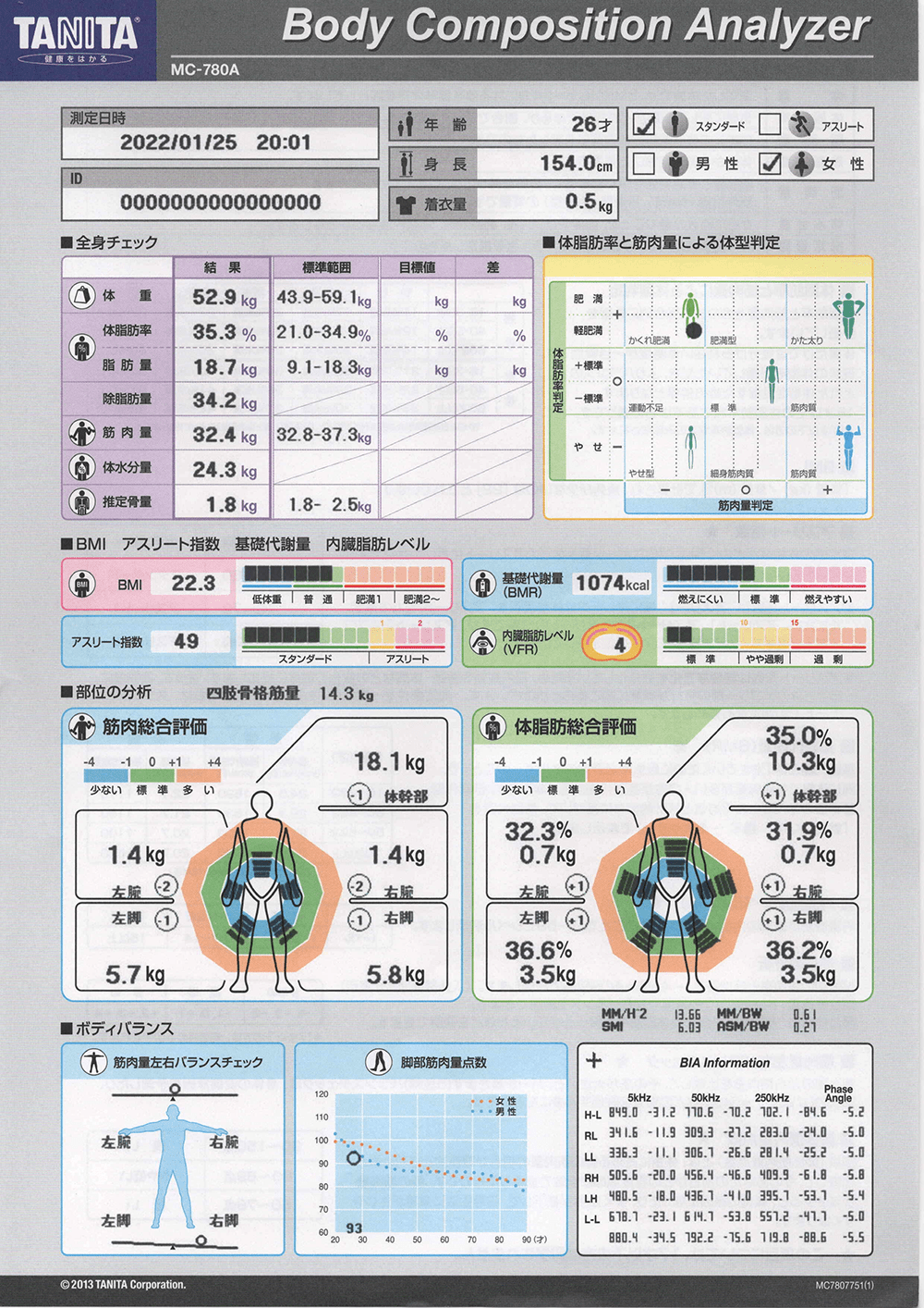 四ツ谷・麹町・市ヶ谷エリア 四ツ谷・麹町・市ヶ谷のパーソナルトレーニングジムのビフォーアフターイメージ