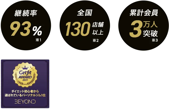 町田のパーソナルジム_入会金無料